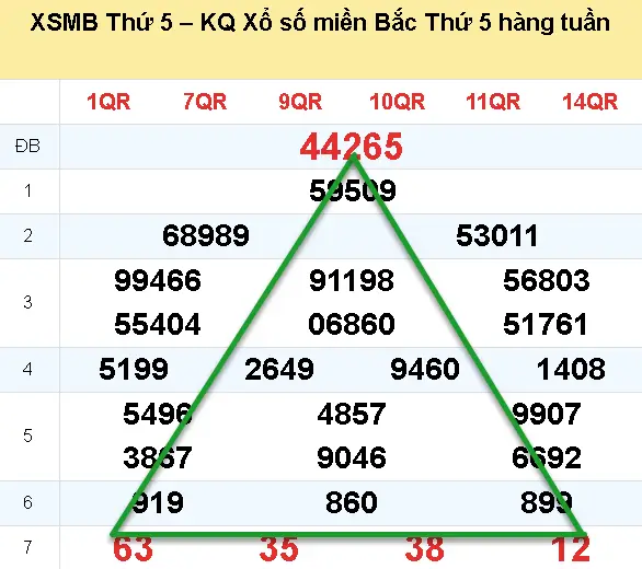 Giải mã Bí Ẩn Soi Cầu Hình Tam Giác